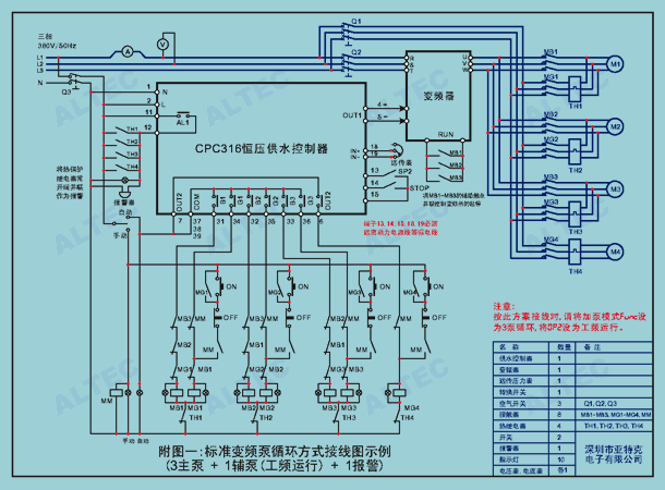 CPC316變頻恒壓供水控制器典型應用