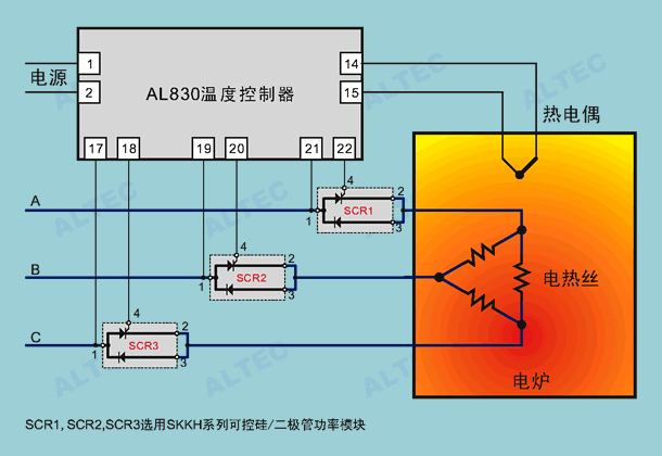 AL808系列溫度控制器典型應用 diagram