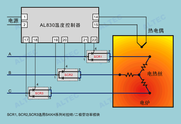 AL808系列溫度控制器典型應用 diagram
