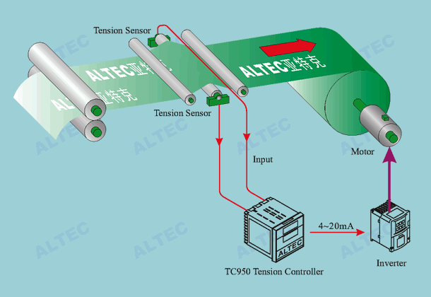 TC950-A420 with inverter