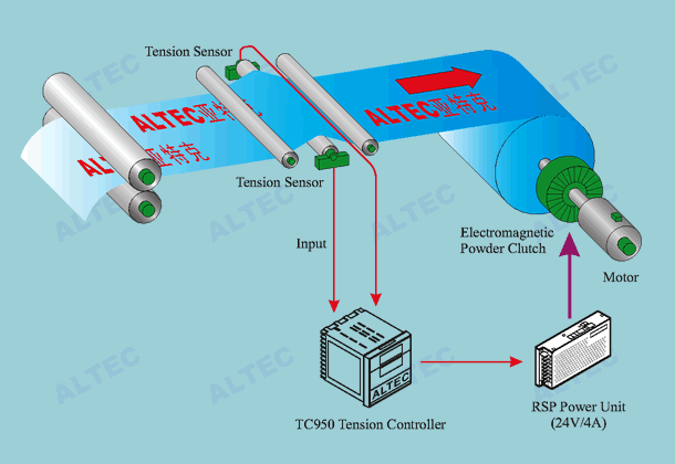 TC950 with RSP power unit for winding