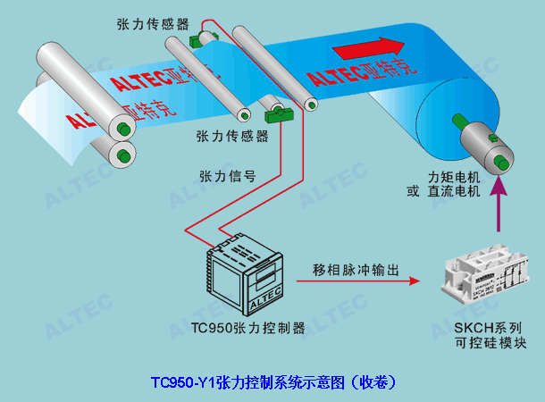 TC950-Y1 配合 SKCH 系列可控硅模塊