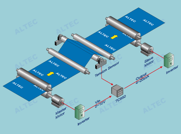 TC950 speed tracking tension control