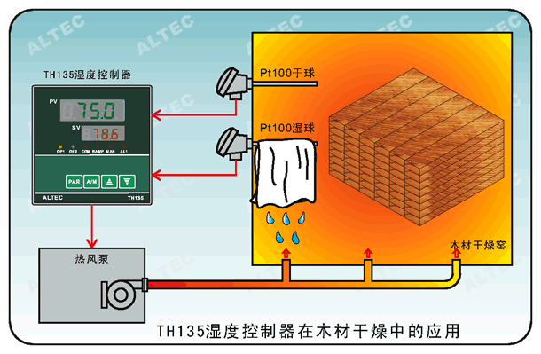 TH135干濕球濕度控制器的原理及應用