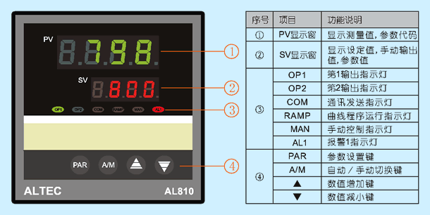 AL810 面板說明圖