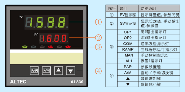 AL830 面板說明圖