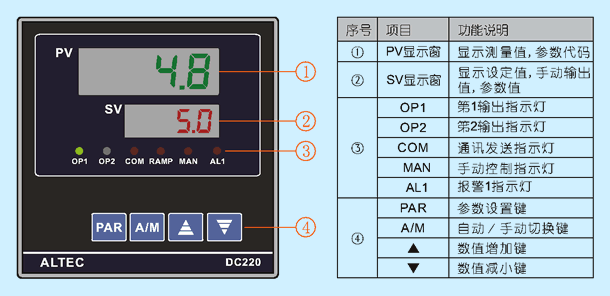 DC220 technical diagram