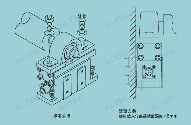 HTS 安裝圖