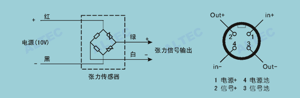 HTS 接線圖