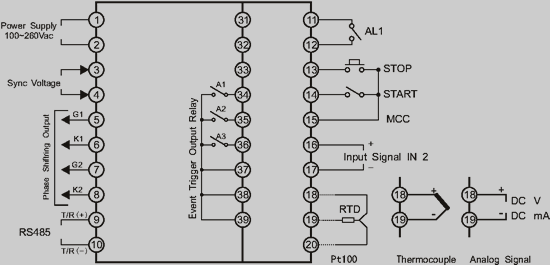 PC900 communication and output module wiring