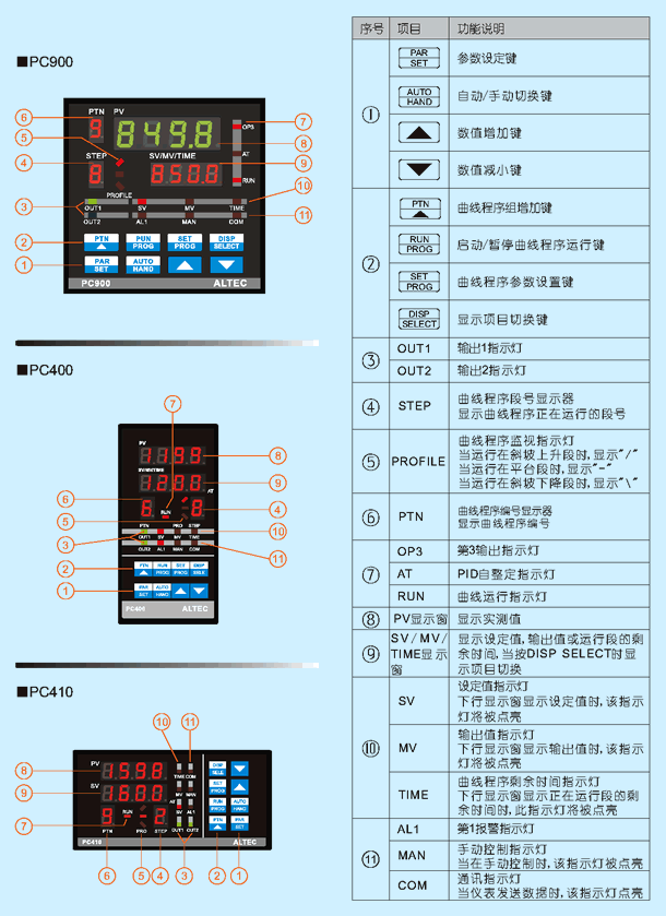 PC900 technical diagram