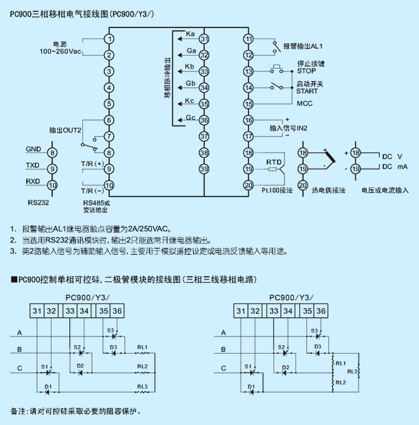 PC900 technical diagram