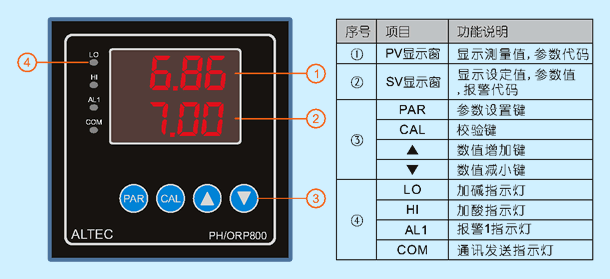 pH/ORP800 technical diagram