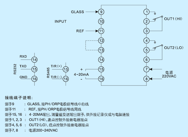 pH/ORP800 technical diagram